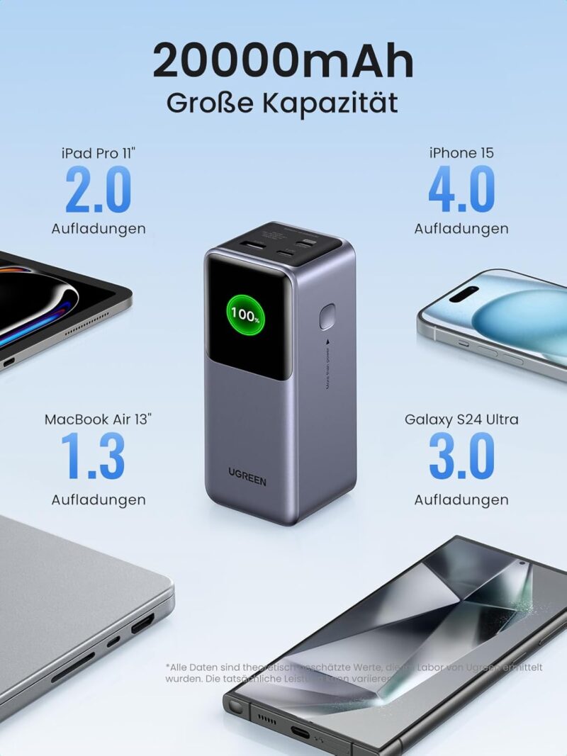 UGREEN Nexode 20000mAh Powerbank